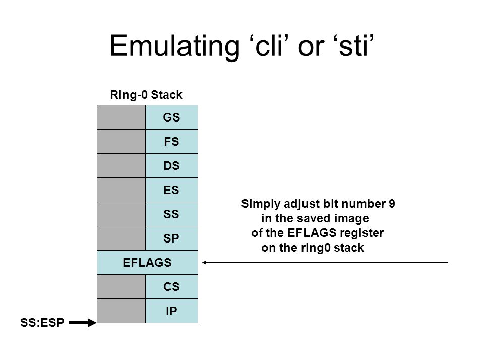 Emulating ‘cli’ or ‘sti’ GS FS DS ES SS SP EFLAGS CS IP Ring-0 Stack SS:ESP Simply adjust bit number 9 in the saved image of the EFLAGS register on the ring0 stack