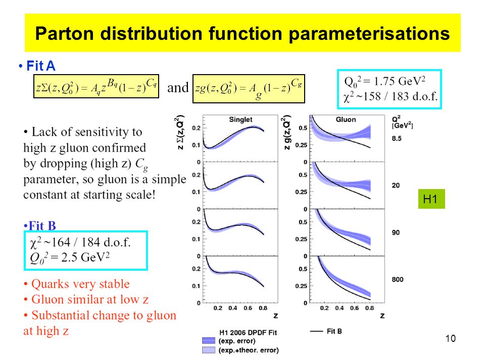 10 Parton distribution function parameterisations Fit A H1