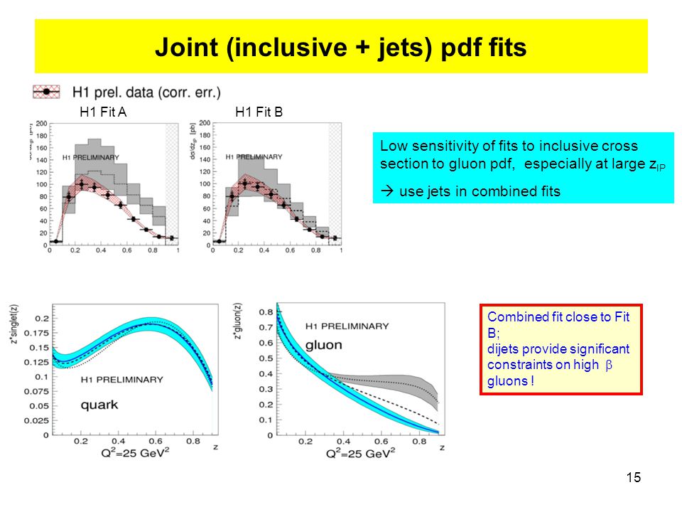 15 Joint (inclusive + jets) pdf fits Low sensitivity of fits to inclusive cross section to gluon pdf, especially at large z IP  use jets in combined fits H1 Fit AH1 Fit B Combined fit close to Fit B; dijets provide significant constraints on high  gluons !