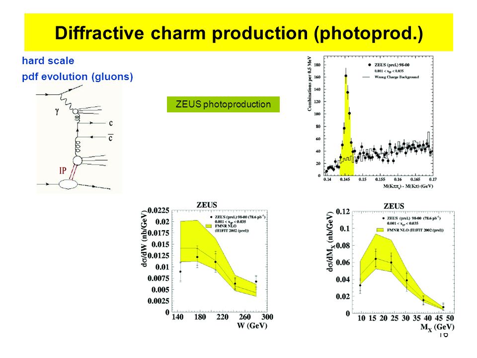 16 x Diffractive charm production (photoprod.) ZEUS photoproduction hard scale pdf evolution (gluons)