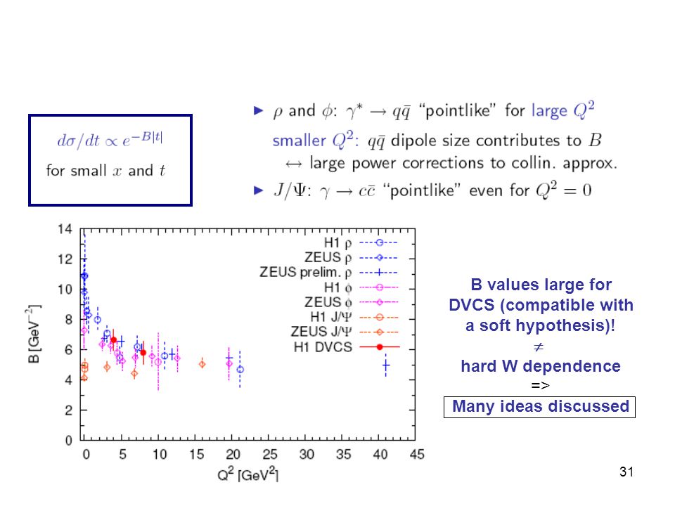 31 B values large for DVCS (compatible with a soft hypothesis).