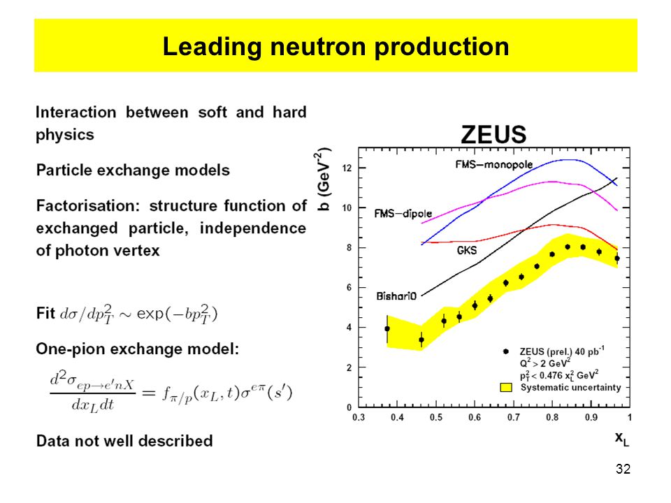 32 Leading neutron production