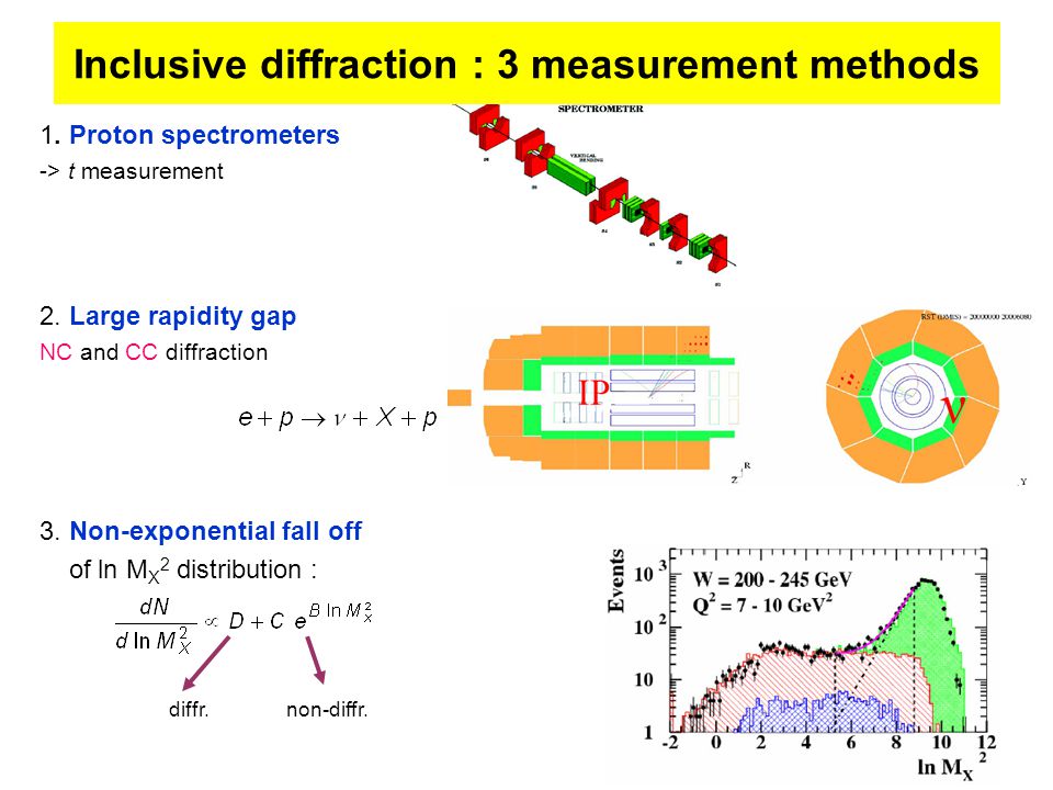 6 Inclusive diffraction : 3 measurement methods 1.