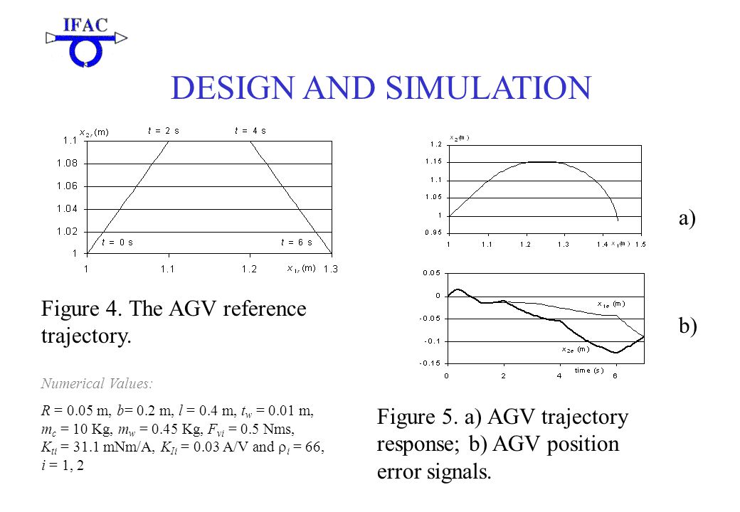 DESIGN AND SIMULATION Figure 5. a) AGV trajectory response; b) AGV position error signals.