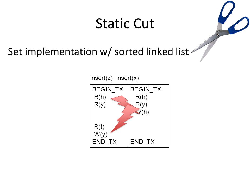 elastic transactions pascal felber
