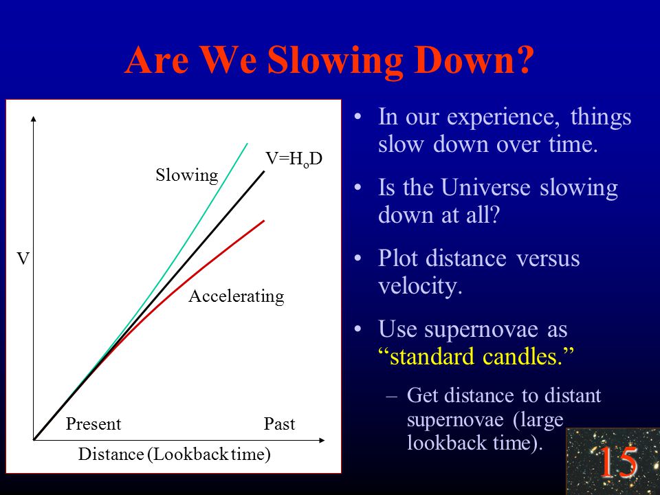 15 V Distance (Lookback time) PresentPast Are We Slowing Down.