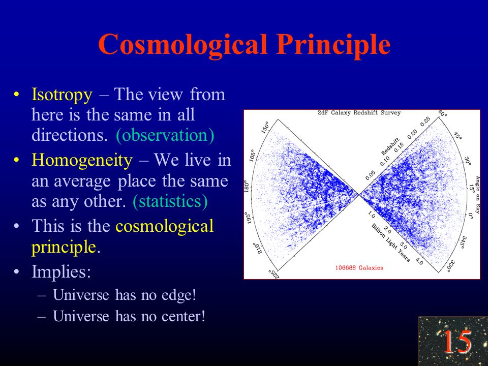 15 Cosmological Principle Isotropy – The view from here is the same in all directions.
