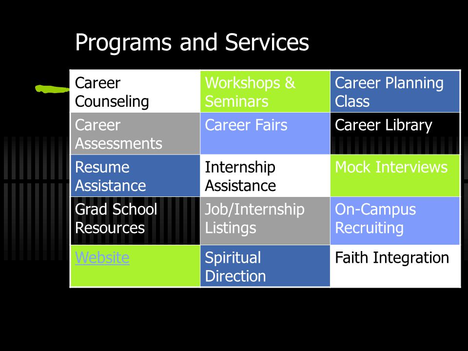 Programs and Services Career Counseling Workshops & Seminars Career Planning Class Career Assessments Career FairsCareer Library Resume Assistance Internship Assistance Mock Interviews Grad School Resources Job/Internship Listings On-Campus Recruiting WebsiteSpiritual Direction Faith Integration