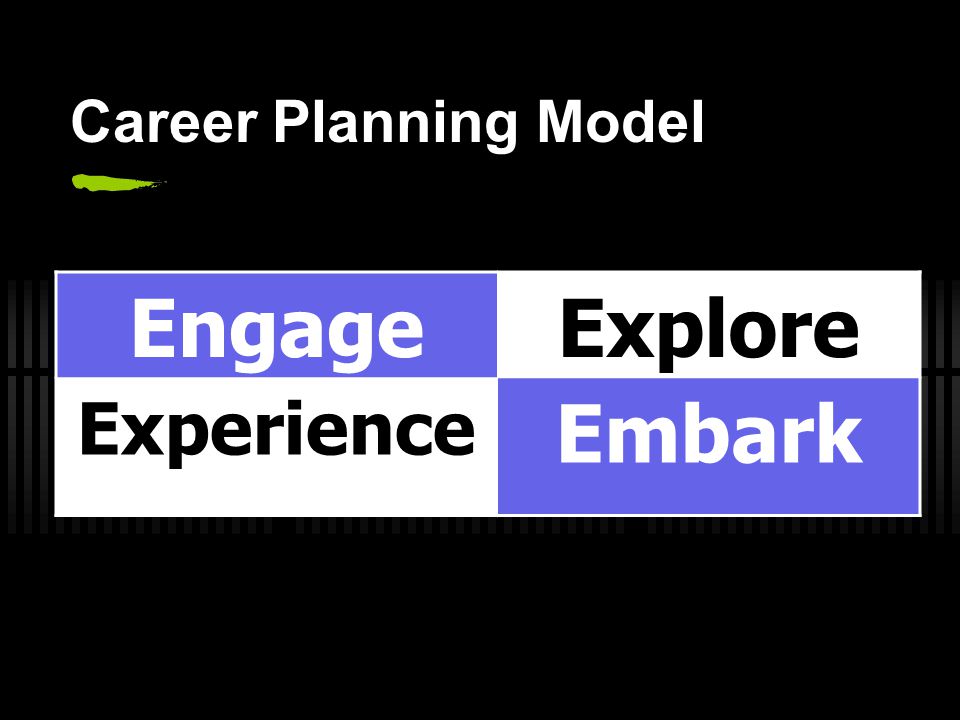 Career Planning Model EngageExplore Experience Embark