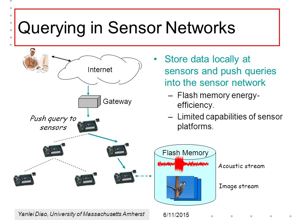6/11/2015 Yanlei Diao, University of Massachusetts Amherst Querying in Sensor Networks Acoustic stream Store data locally at sensors and push queries into the sensor network –Flash memory energy- efficiency.