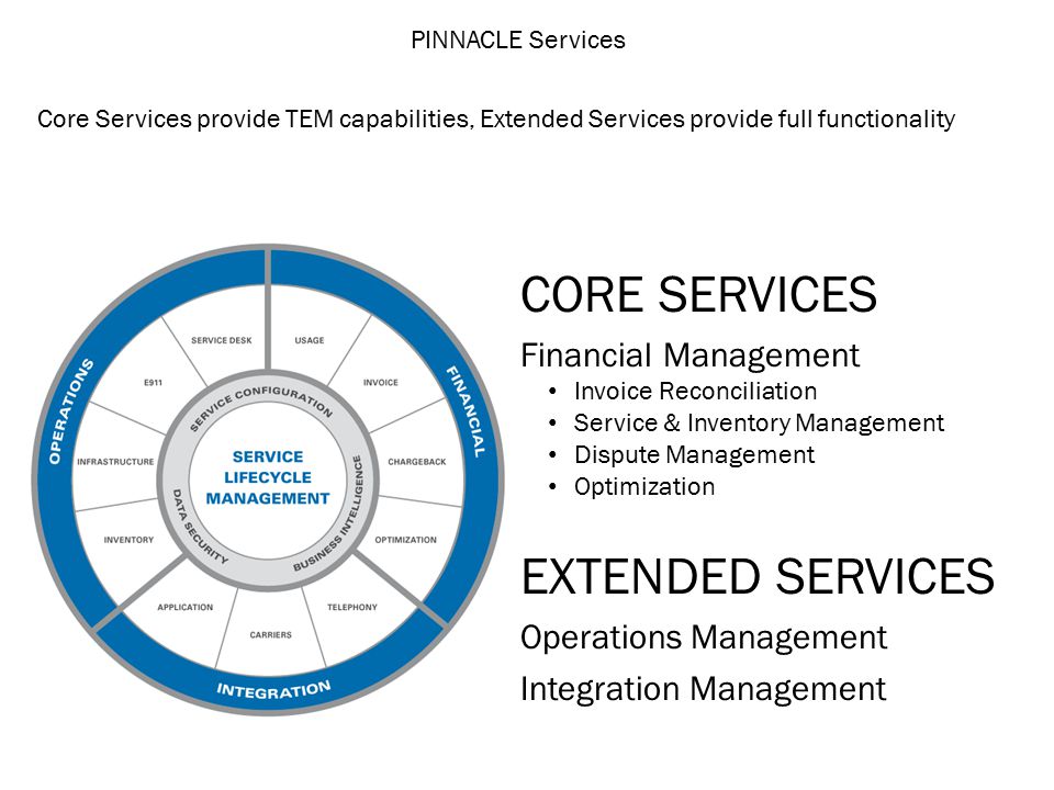 CORE SERVICES Financial Management Invoice Reconciliation Service & Inventory Management Dispute Management Optimization EXTENDED SERVICES Operations Management Integration Management Core Services provide TEM capabilities, Extended Services provide full functionality PINNACLE Services