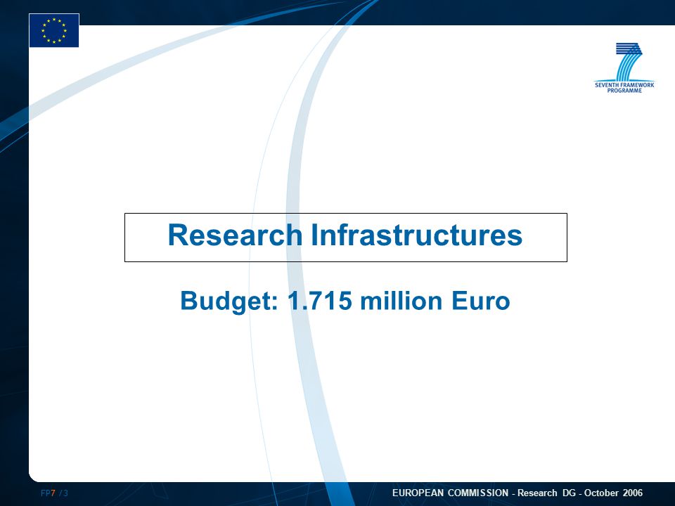 FP7 /3 EUROPEAN COMMISSION - Research DG - October 2006 Research Infrastructures Budget: million Euro