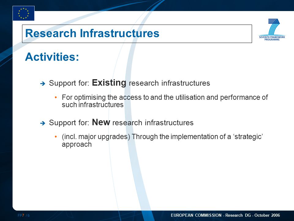 FP7 /6 EUROPEAN COMMISSION - Research DG - October 2006 Activities:  Support for: Existing research infrastructures For optimising the access to and the utilisation and performance of such infrastructures  Support for: New research infrastructures (incl.