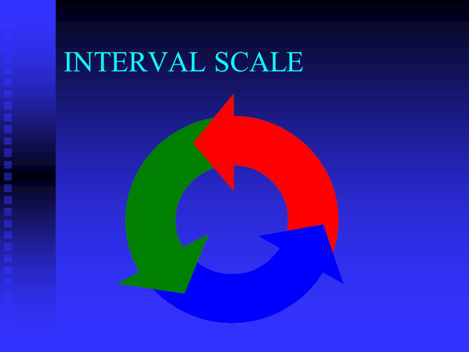 INTERVAL SCALE
