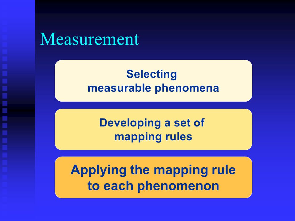 Measurement Selecting measurable phenomena Developing a set of mapping rules Applying the mapping rule to each phenomenon