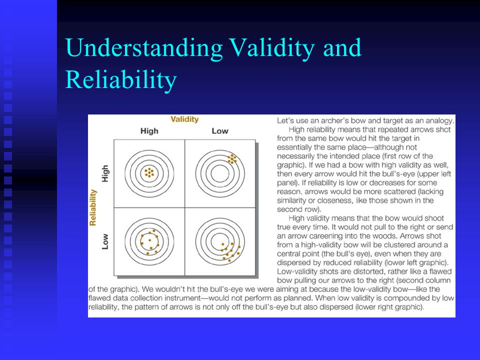 Understanding Validity and Reliability