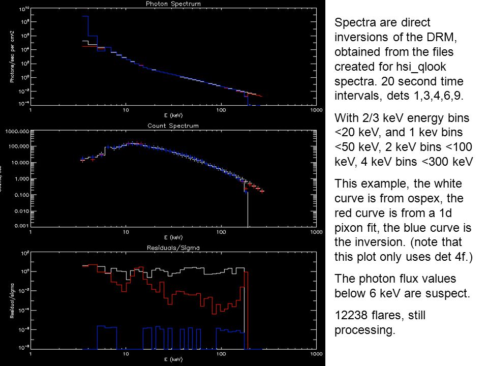RHESSI LOGN-LOGS PLOTS. Spectra are direct inversions of the DRM, obtained from the files created for hsi_qlook spectra. 20... 