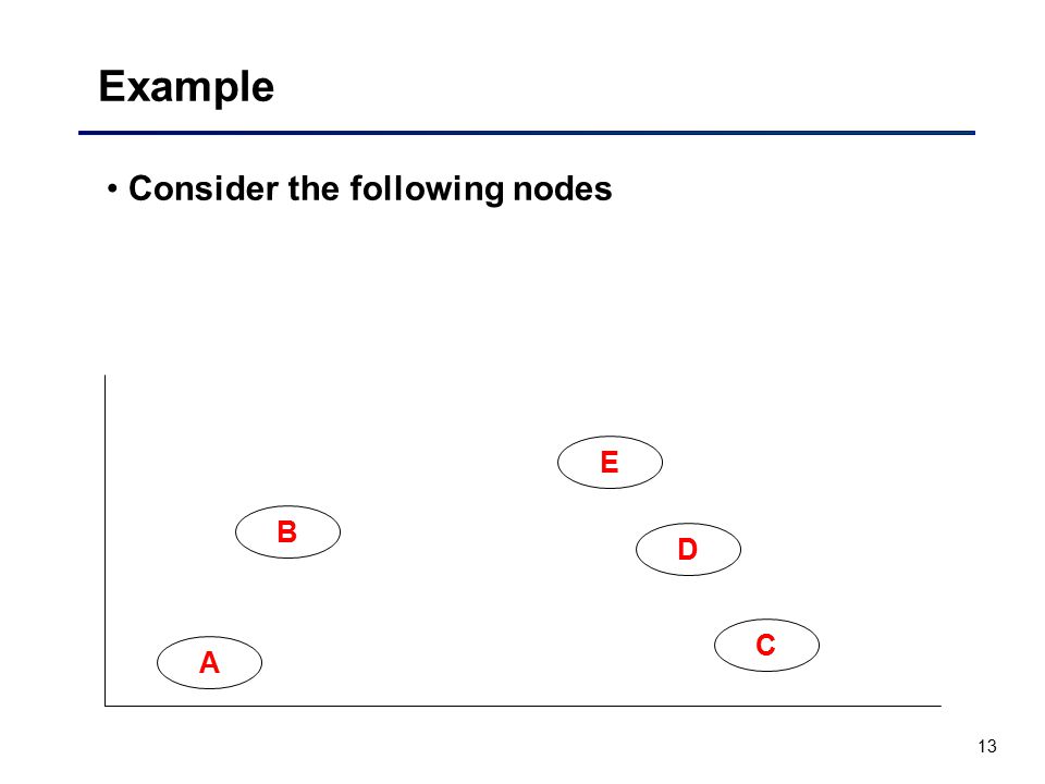 13 Example Consider the following nodes A E D B C