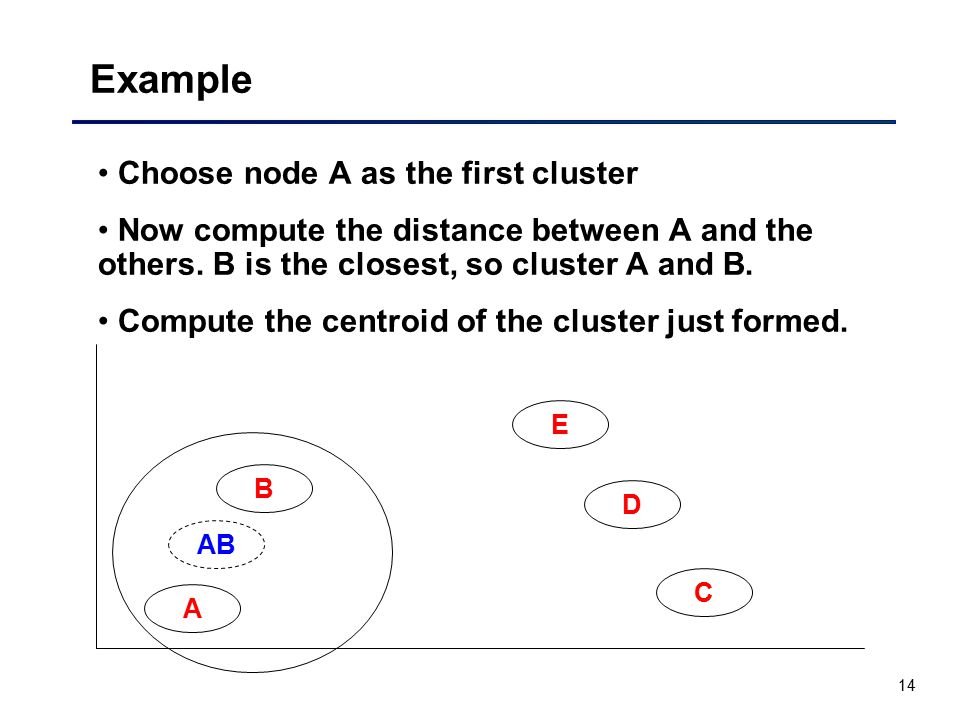 14 Example Choose node A as the first cluster Now compute the distance between A and the others.