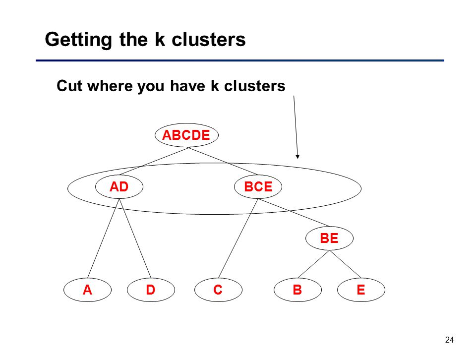 24 Getting the k clusters Cut where you have k clusters ADCBE BE ADBCE ABCDE
