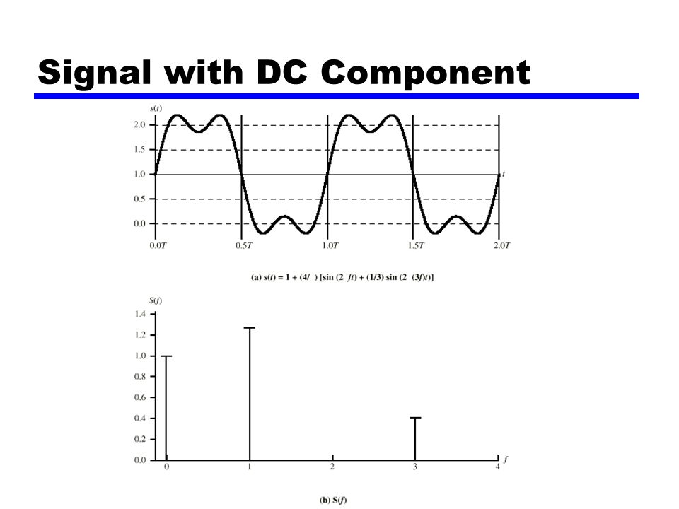 Signal with DC Component