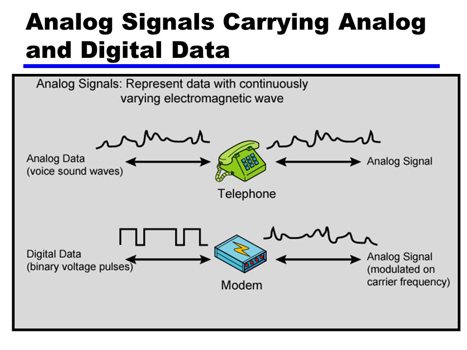 Analog Signals Carrying Analog and Digital Data