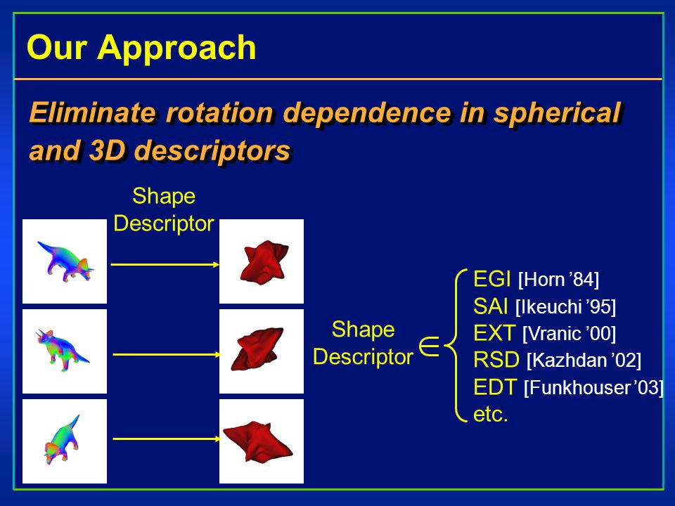 Rotation Invariant Spherical Harmonic Representation Of 3d