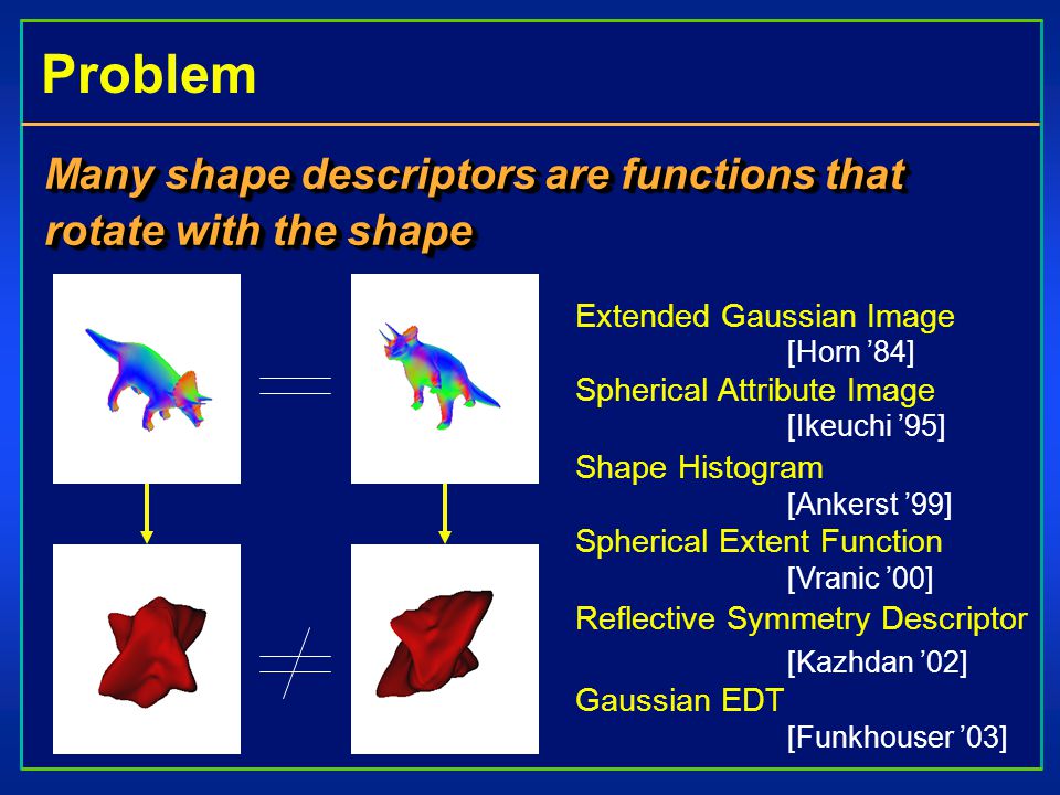 Rotation Invariant Spherical Harmonic Representation Of 3d