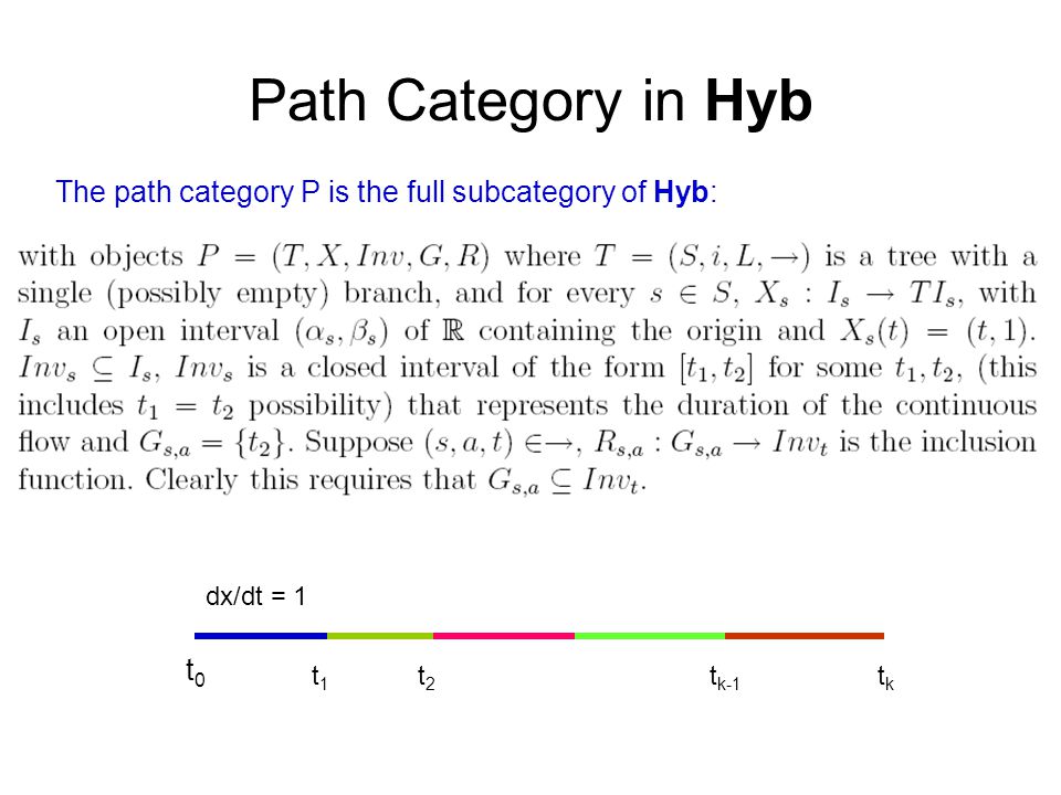 Path Category in Hyb The path category P is the full subcategory of Hyb: t0t0 t1t1 t2t2 t k-1 tktk dx/dt = 1