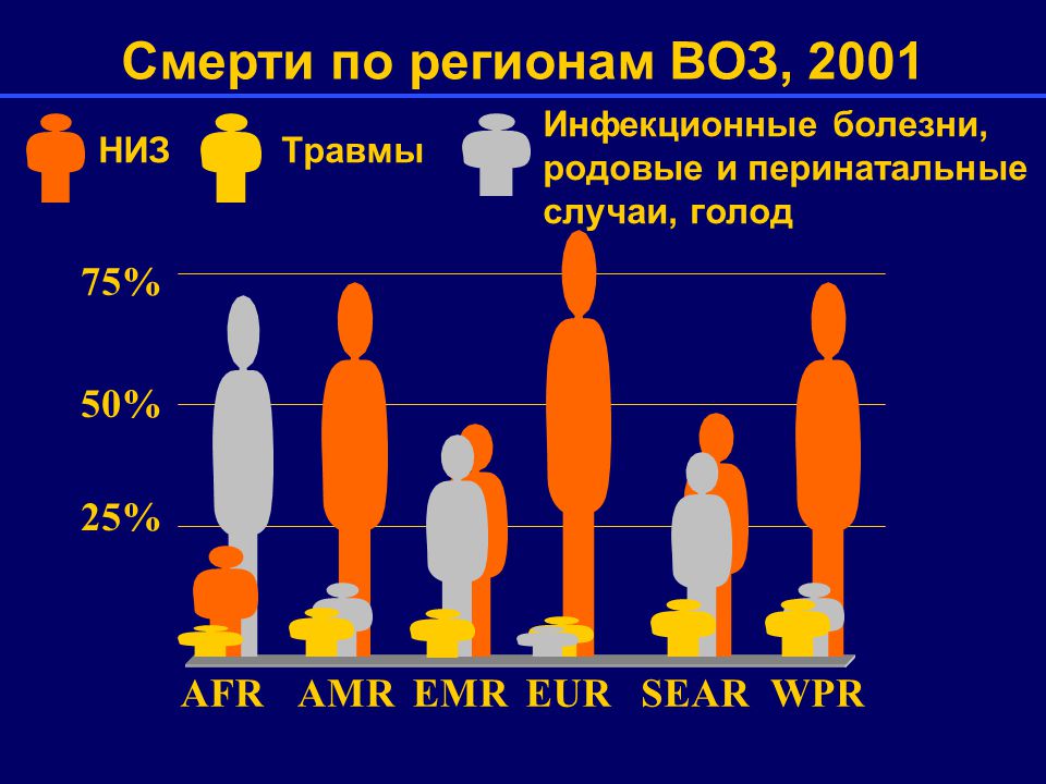 Воз инфекционные заболевания