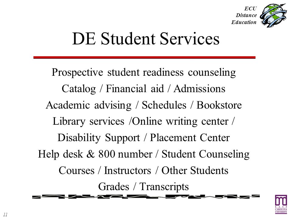 1 Ecu Distance Education Distance Education Where We Have Been