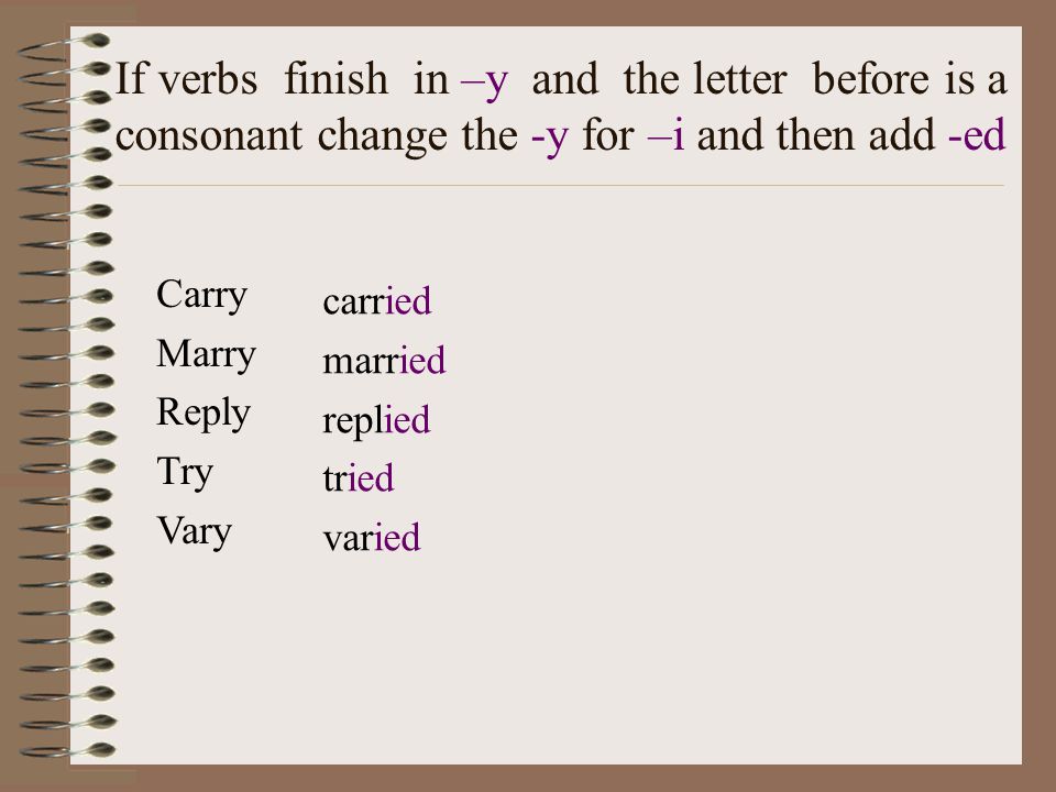 If verbs finish in –y and the letter before is a consonant change the -y for –i and then add -ed Carry Marry Reply Try Vary carried married replied tried varied