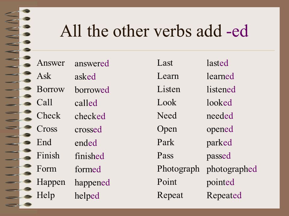 All the other verbs add -ed Answer Ask Borrow Call Check Cross End Finish Form Happen Help Last Learn Listen Look Need Open Park Pass Photograph Point Repeat answered asked borrowed called checked crossed ended finished formed happened helped lasted learned listened looked needed opened parked passed photographed pointed Repeated