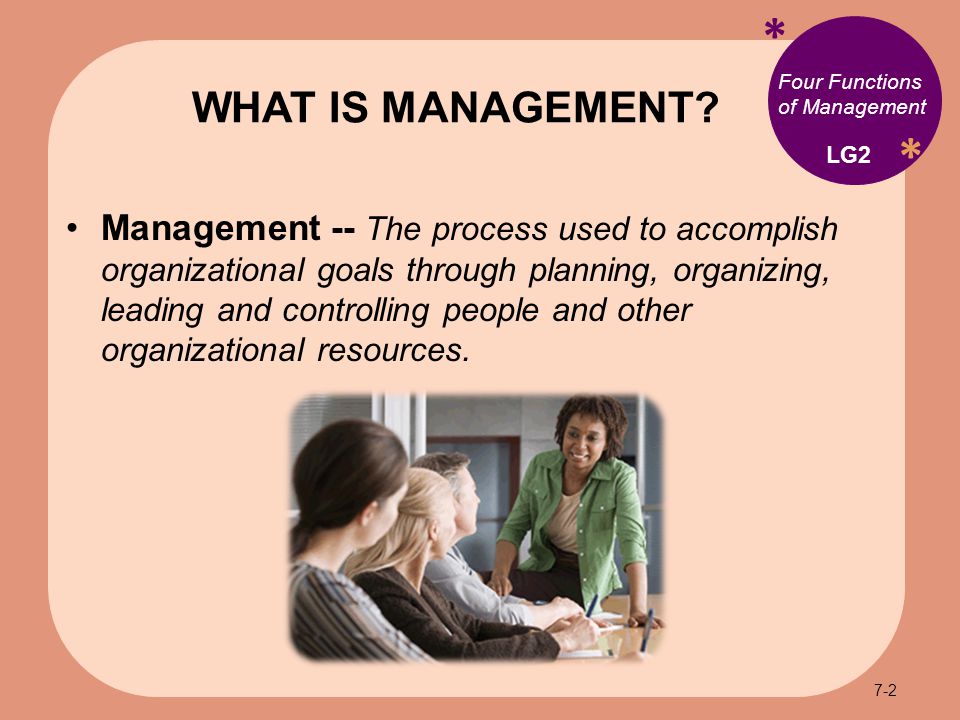* * Four Functions of Management Management -- The process used to accomplish organizational goals through planning, organizing, leading and controlling people and other organizational resources.