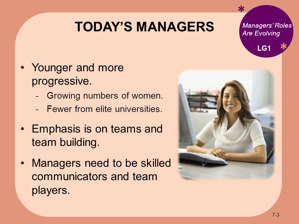 * * Managers’ Roles Are Evolving Younger and more progressive.