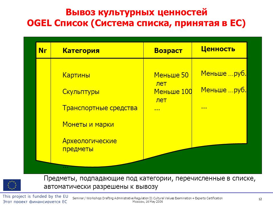 Ценностная картина мира это