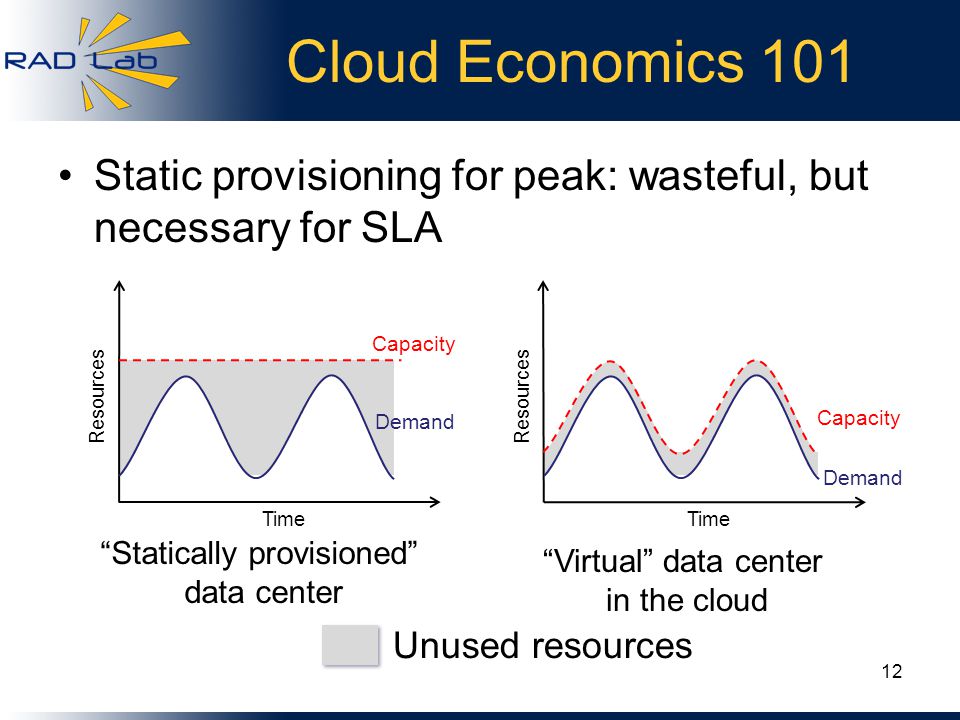 Unused resources Cloud Economics 101 Static provisioning for peak: wasteful, but necessary for SLA Statically provisioned data center Virtual data center in the cloud Demand Capacity Time Resources Demand Capacity Time Resources 12