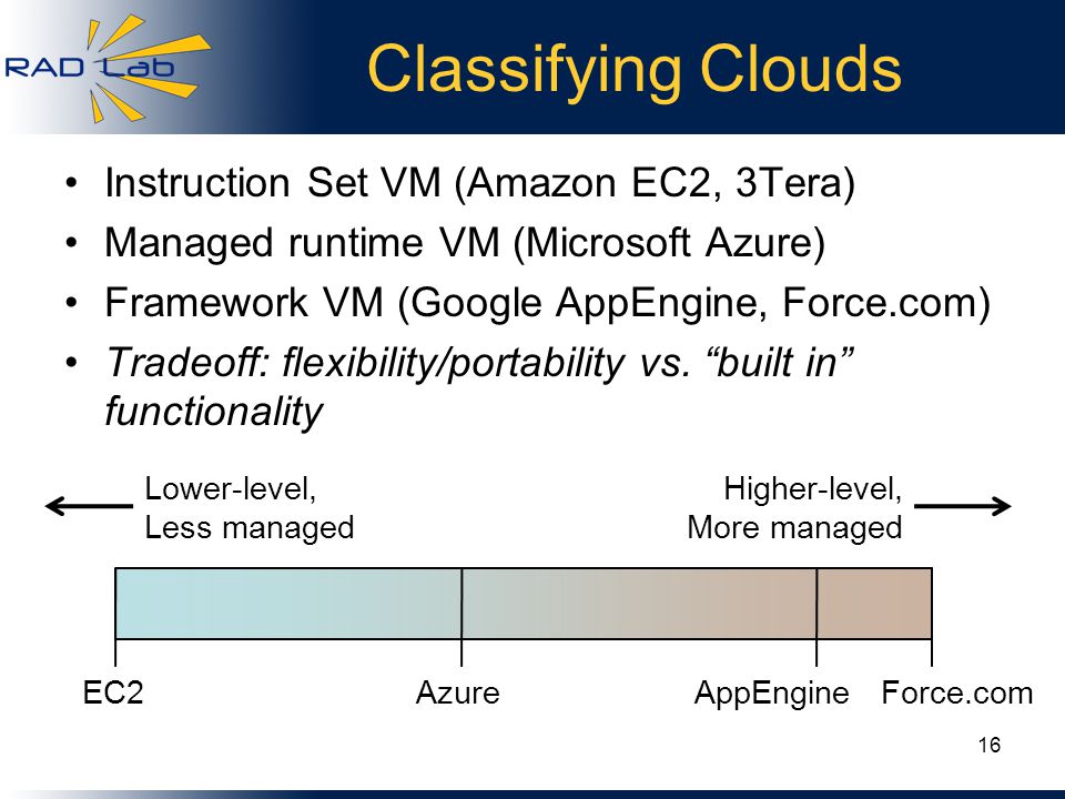 Classifying Clouds Instruction Set VM (Amazon EC2, 3Tera) Managed runtime VM (Microsoft Azure) Framework VM (Google AppEngine, Force.com) Tradeoff: flexibility/portability vs.