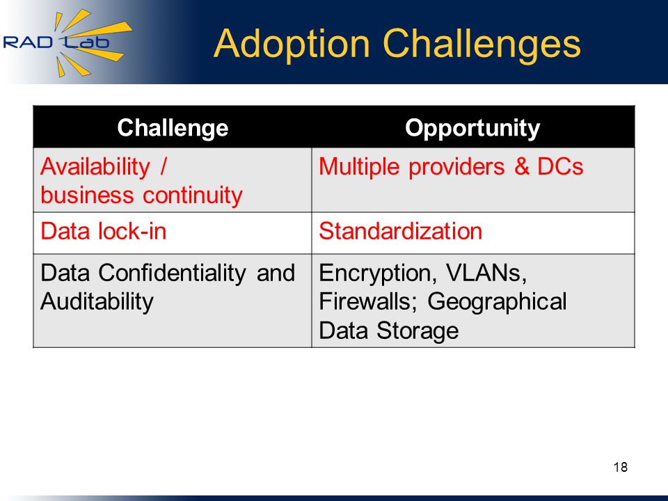 Adoption Challenges ChallengeOpportunity Availability / business continuity Multiple providers & DCs Data lock-inStandardization Data Conﬁdentiality and Auditability Encryption, VLANs, Firewalls; Geographical Data Storage 18