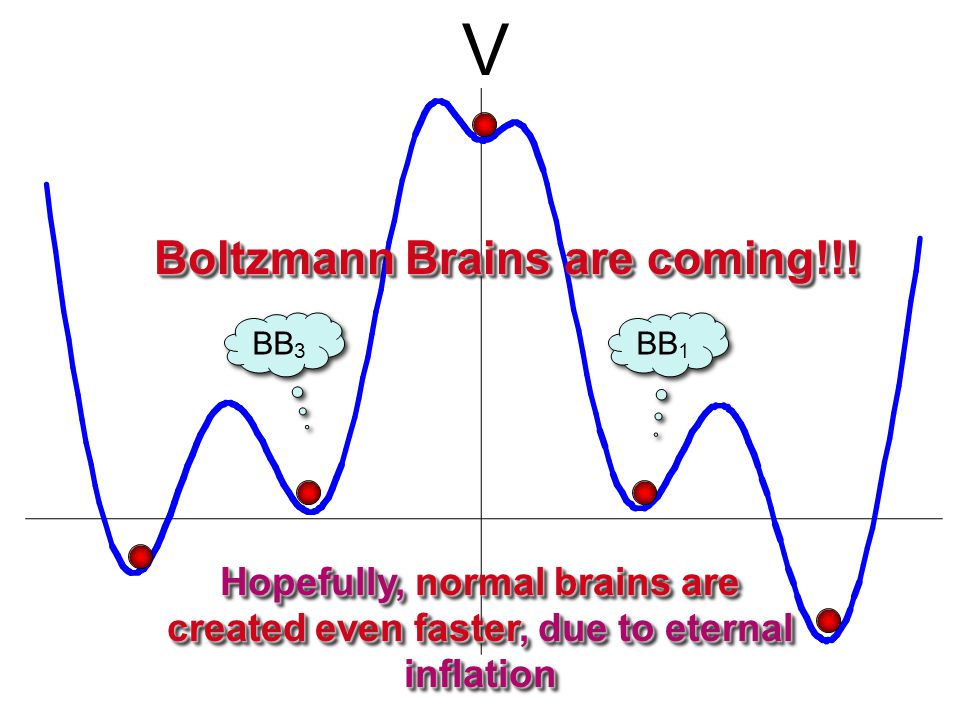 V BB 1 BB 3 Boltzmann Brains are coming!!.