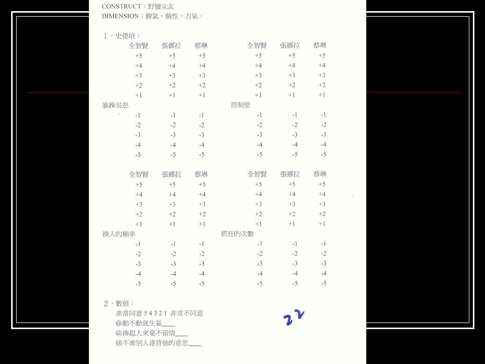 第八章量表的設計scale Design Ppt Download