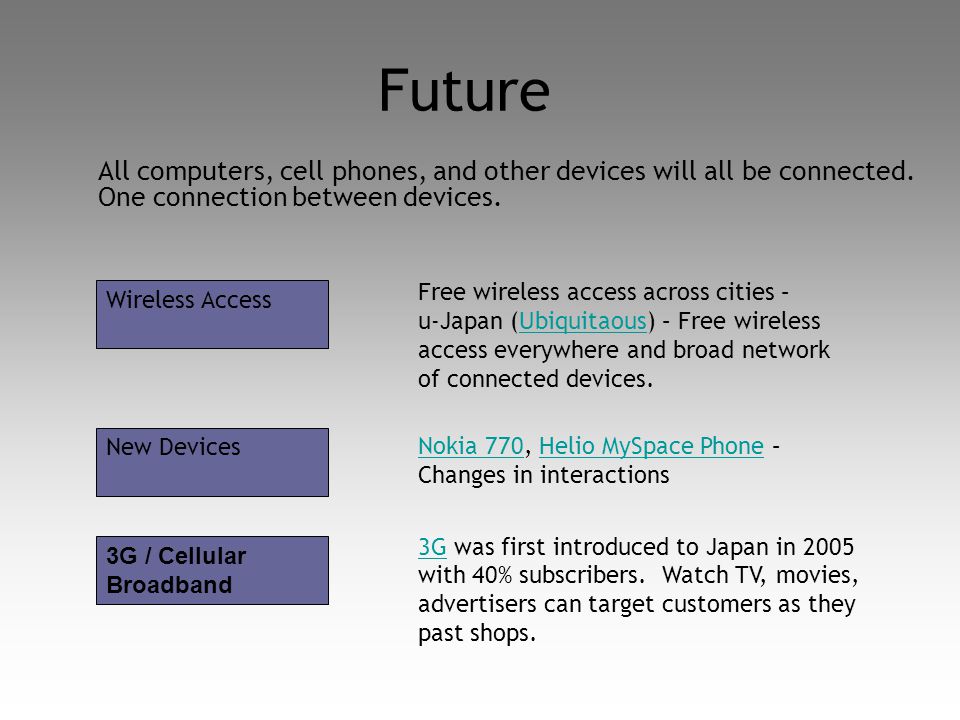 Future Wireless Access New Devices 3G / Cellular Broadband All computers, cell phones, and other devices will all be connected.