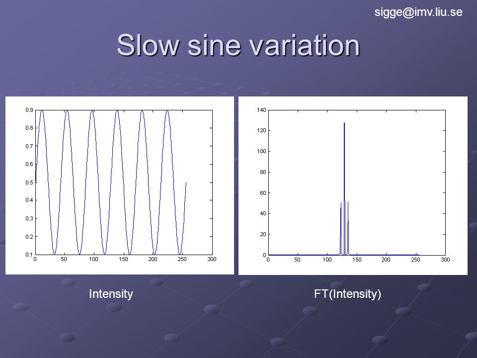 Slow sine variation IntensityFT(Intensity)