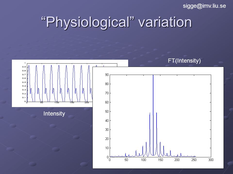 Physiological variation Intensity FT(Intensity)