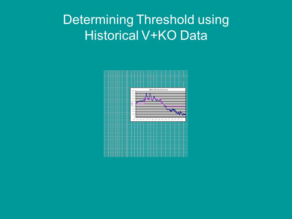 Determining Threshold using Historical V+KO Data