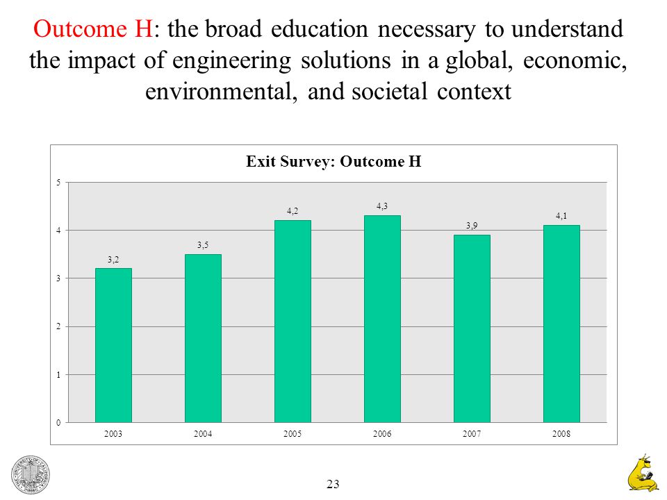 23 Outcome H: the broad education necessary to understand the impact of engineering solutions in a global, economic, environmental, and societal context