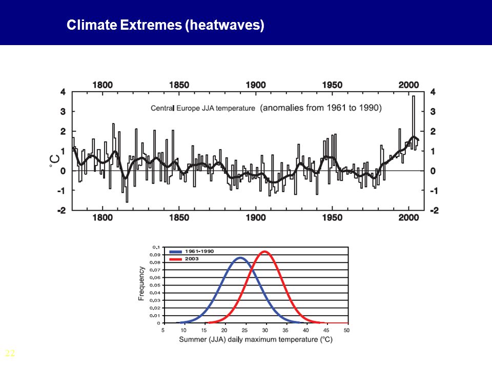 22 Climate Extremes (heatwaves)