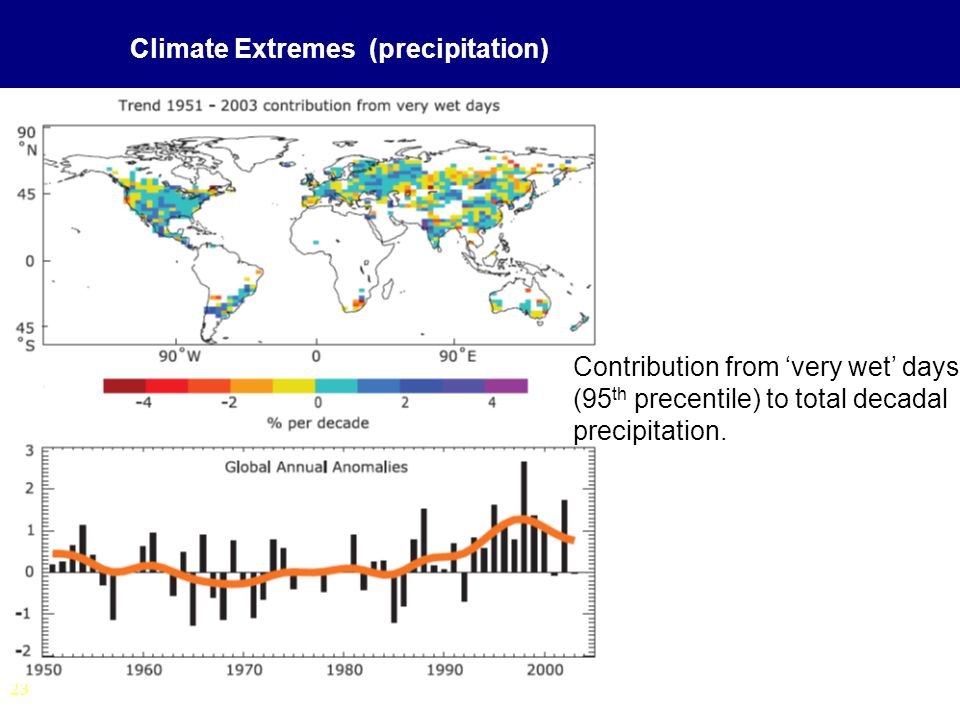 23 Climate Extremes (precipitation) Contribution from ‘very wet’ days (95 th precentile) to total decadal precipitation.