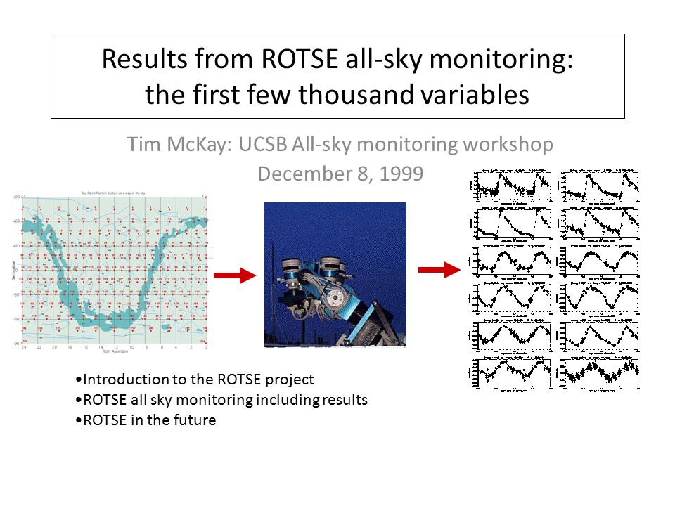 Tim McKay: UCSB All-sky monitoring workshop December 8, 1999 Results from ROTSE all-sky monitoring: the first few thousand variables Introduction to the ROTSE project ROTSE all sky monitoring including results ROTSE in the future