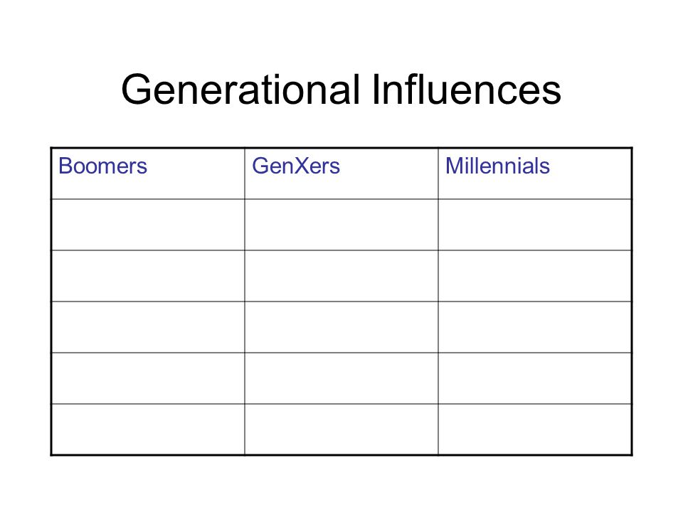 Generational Influences BoomersGenXersMillennials